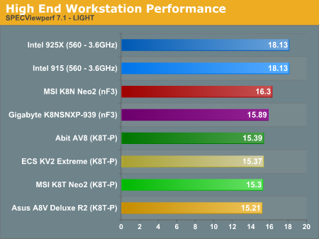 High End Workstation Performance